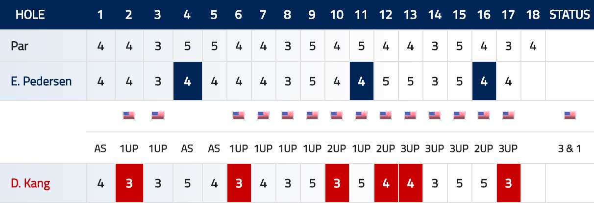 Scorecard Kang Pedersen V2